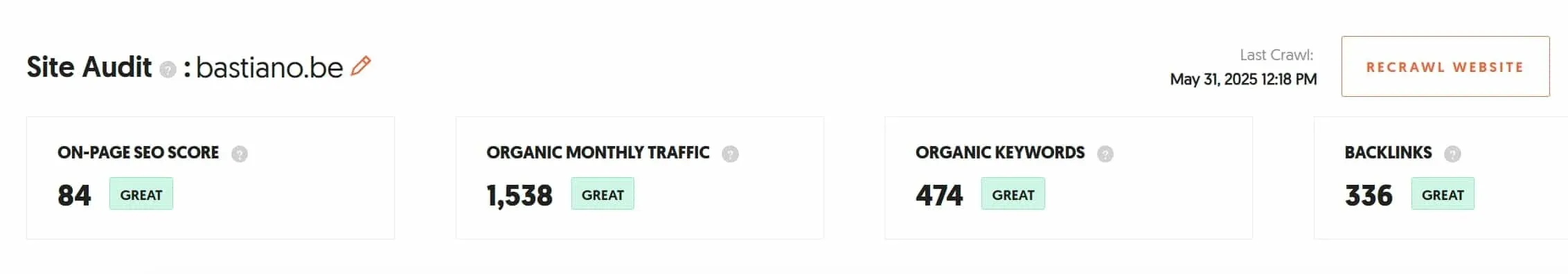 SEO audit en prestaties van Bastiano: organisch verkeer, keywords en backlinks