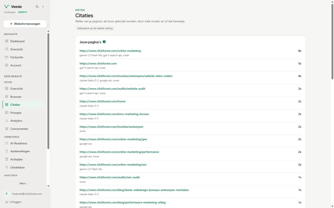 The brand's own pages that AI models used as a source, with which model and how often per page