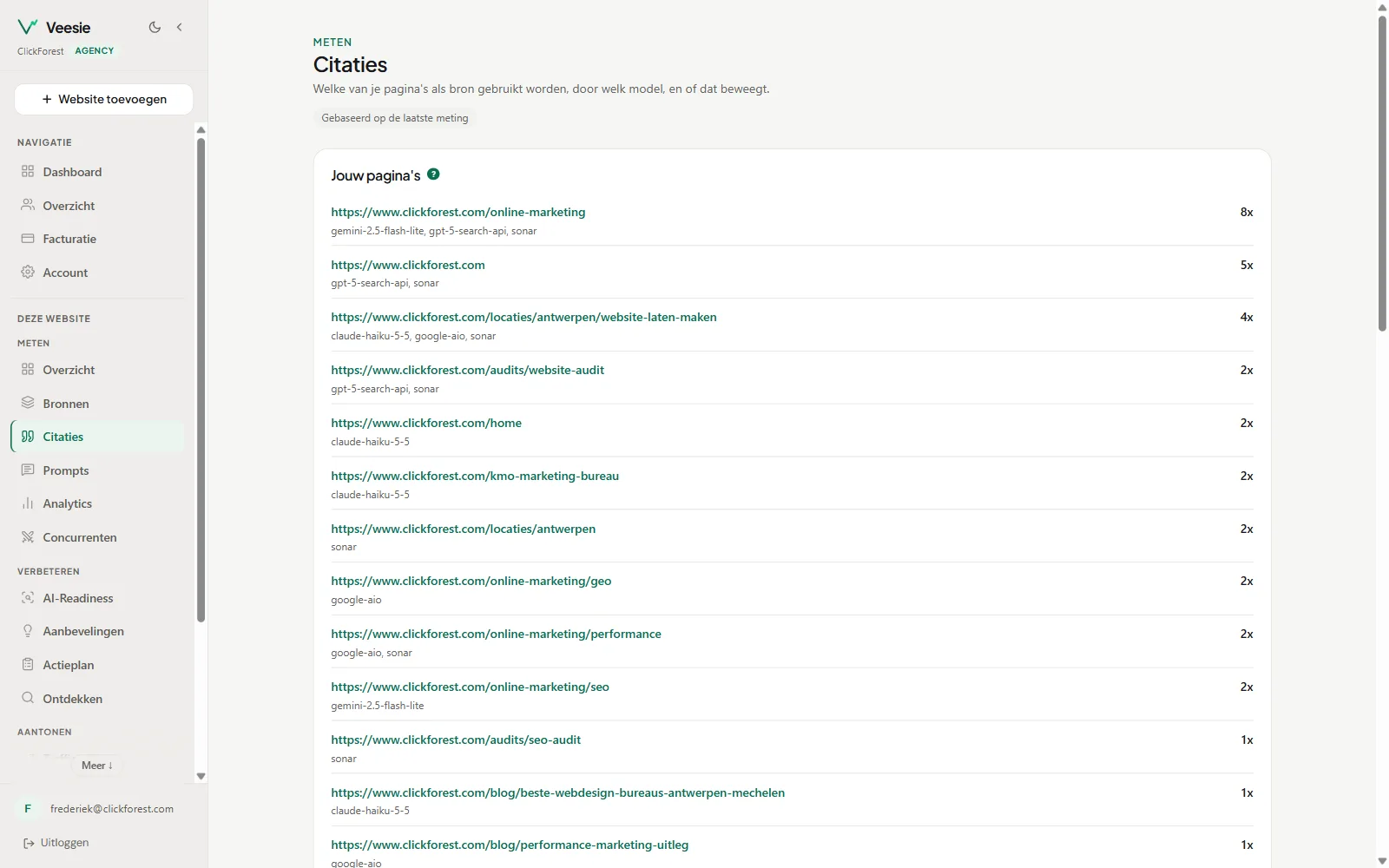 The brand's own pages that AI models used as a source, with which model and how often per page