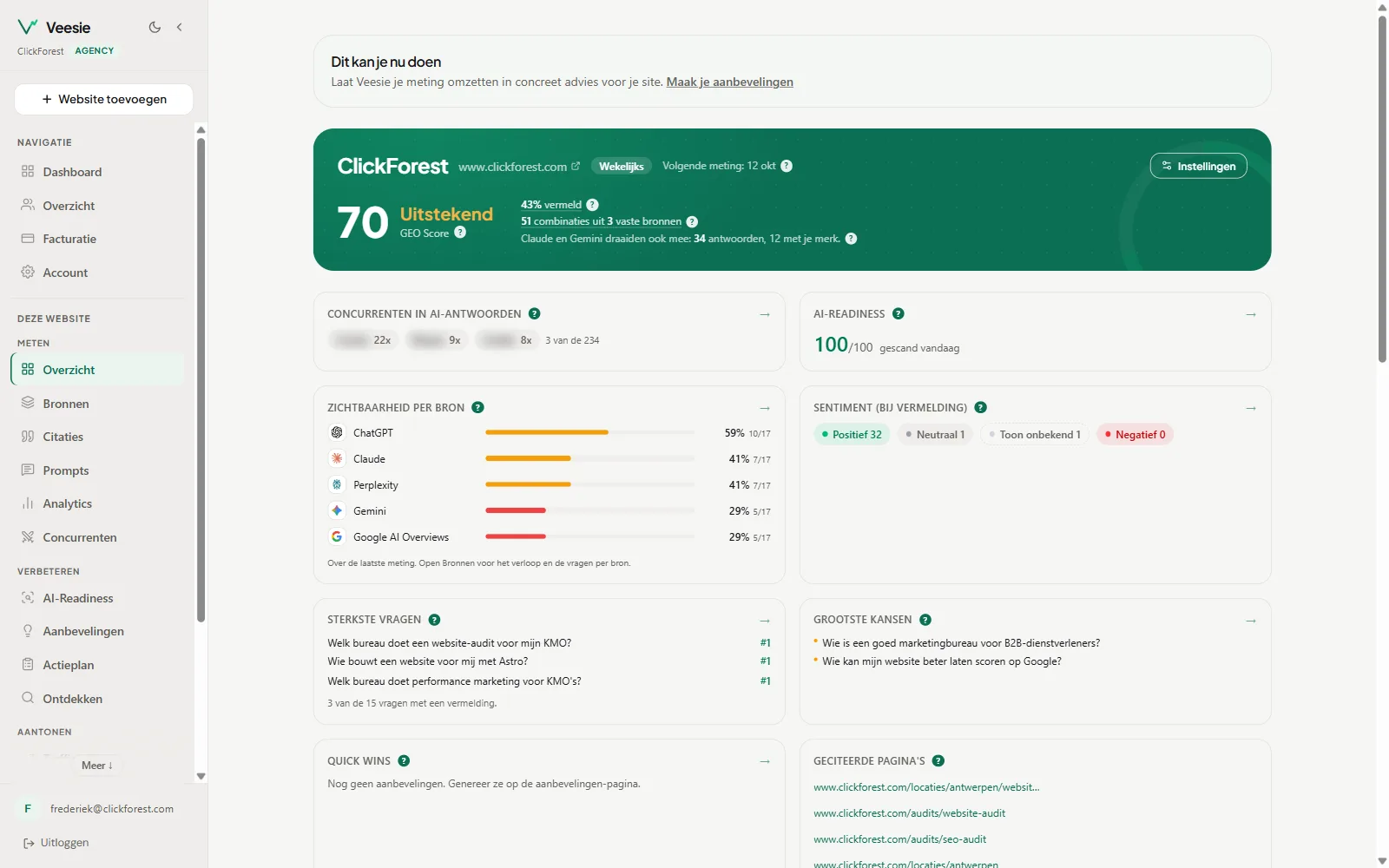 The Veesie dashboard for clickforest.com with a GEO Score of 70, visibility per AI source and the strongest questions