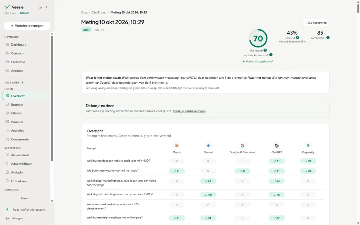 A measurement in Veesie: per question and per AI source whether the brand is mentioned and in which position