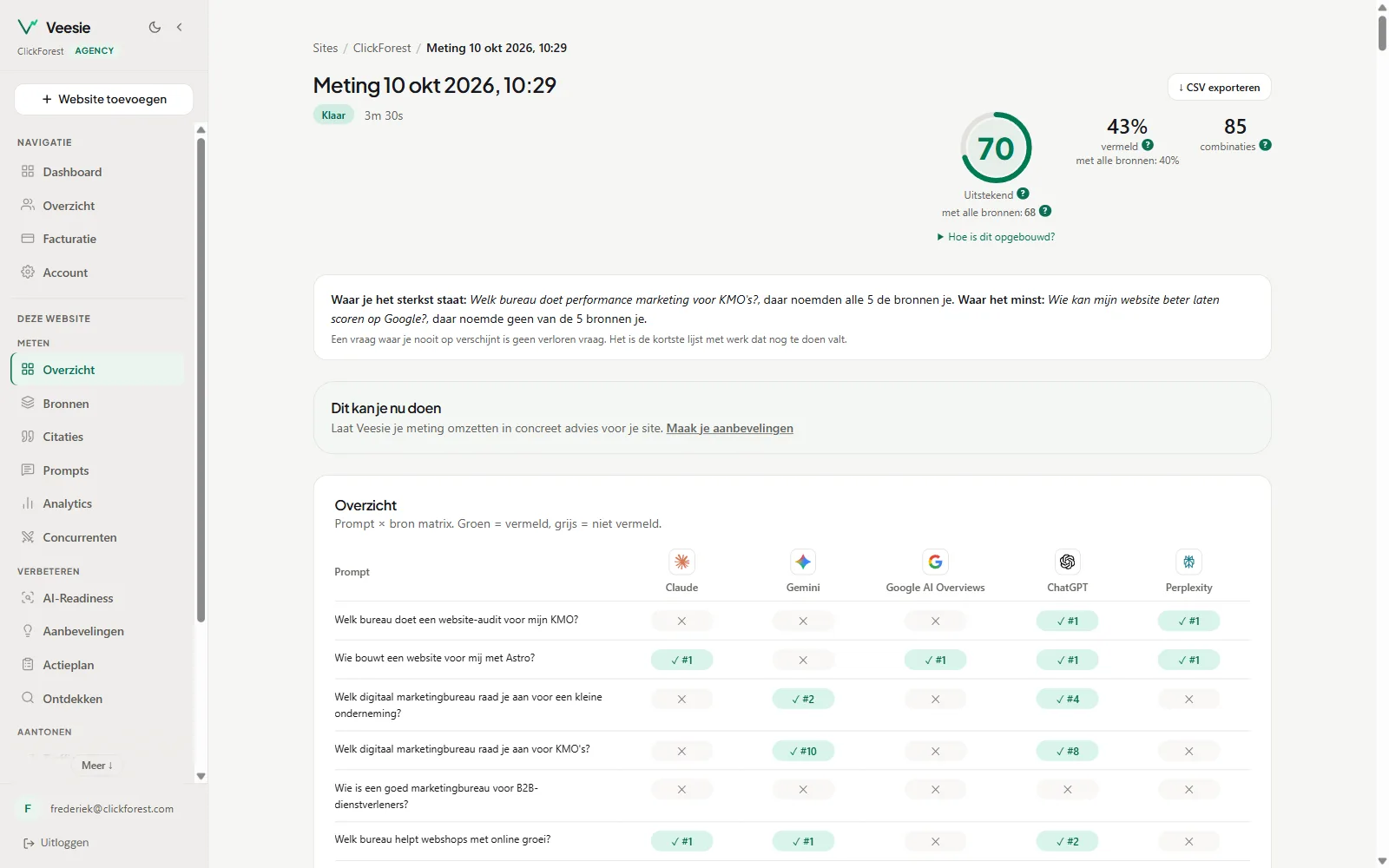 A measurement in Veesie: per question and per AI source whether the brand is mentioned and in which position